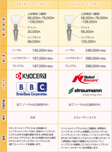 インプラントの治療費